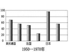 日本与西欧经济总量_日本动漫